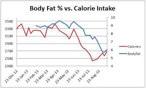 Body Fat Graph Under Fontanacountryinn Com