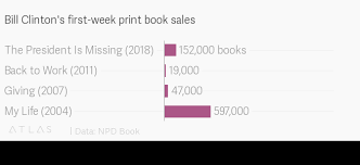 Bill Clintons First Week Print Book Sales