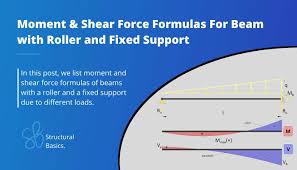 beam with fixed and roller support