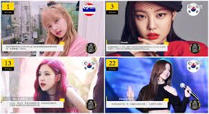 Thus it can vary upon one's choices and opinion. 191109 Tc Candler S 100 Most Beautiful Faces In Asia 1 Lisa 3 Jennie 13 Rose 22 Jisoo Blackpink