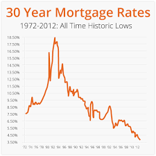 30 Year Fixed Rate Mortgage Express Capital