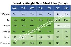 personalized weight gain meal plan for