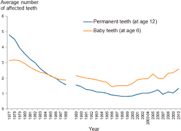 Oral Health And Dental Care In Australia 2015 Oral Health