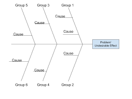 The Fishbone Diagram Dzone Agile