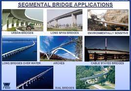segmental construction of bridge