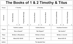 Book Chart 1 2 Timothy Titus Bible Topics Book Of