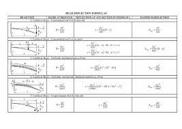 beam deflection formulas