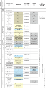 Chart Showing The Generalized Stratigraphy Of The