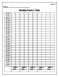 Reading Fluency Charts P F And Guided Reading Levels