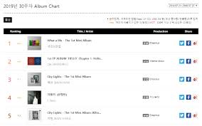 Top 5 Album Sold On Gaon Chart 2019 07 21 2019 07 27 1