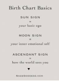 Birth Chart Basics Sun Sign Your Basic Ego Moon Sign Your