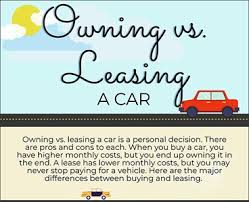 Pros And Cons Of Owning Vs Leasing A Car Consumercredit Com