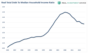 The Illusion Of Declining Debt To Income Ratios Seeking Alpha