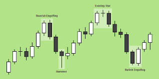 The Best Candlestick Pattern Indicator For Mt4 Fx Day Job