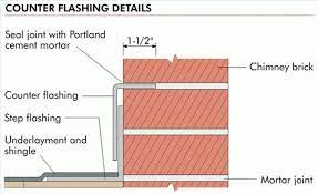 How To Install Metal Roof Flashing