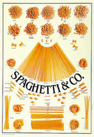 Details About Italian Pasta Spaghetti And Co Kitchen Restaurant Wall Chart Poster