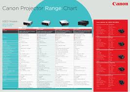 Canon Projectors Step Up Chart