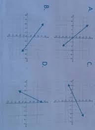 Linear Equation Whose Slope Is