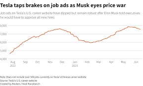 tesla taps brakes on job ads after musk