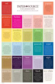 The 2015 Paper Source Colorscope Color Meanings Color