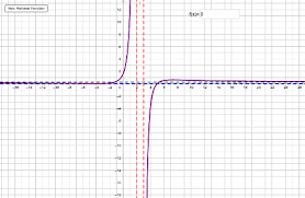 Random Rational Function Self Check