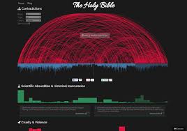 Bible Contradictions Interactively Visualized Visual Ly