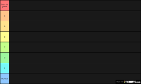You could say that this shows the. Shindo Life Bloodlines Tier List Tierlists Com