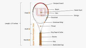 parts of a tennis racket tennis