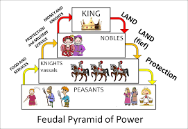 Quotes About Feudal System 52 Quotes