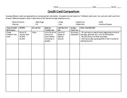 Credit Card Comparison Webquest