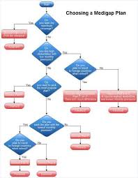 Flow Chart Template 40 Flow Chart Templates Free Sample