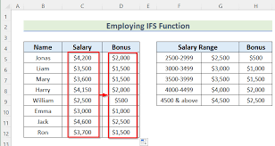calculate bonus on salary in excel
