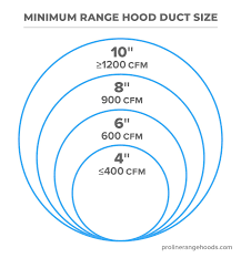 range hood duct size complete guide