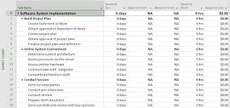 Setting And Viewing Baselines In Microsoft Project Project