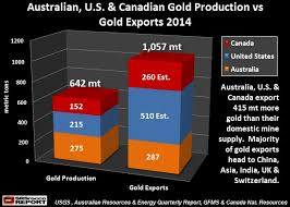 An Important Gold Chart Every Investor In The West Needs To