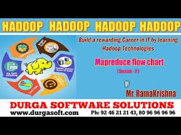 Bigdata Hadoop Mapreduce Flow Chart Session 11 Youtube
