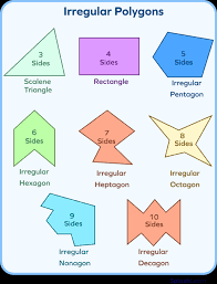 irregular polygons definition types