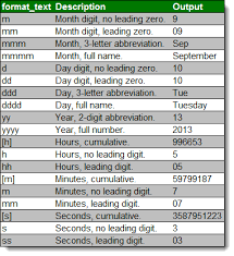 using dates and times in excel