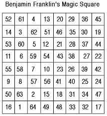 Math Forum Alejandre Benjamin Franklins 8x8 Magic Square