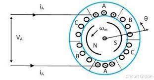 what is brushless dc motor drive