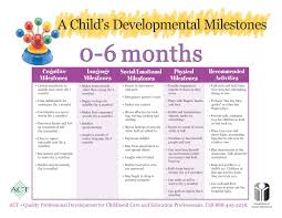 Baby Development Chart Baby Development Chart Baby