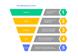 Marketing Funnel Template Cacoo