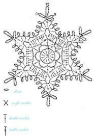 15 Crochet Snowflakes Patterns Free Patterns Turcoaz Cu