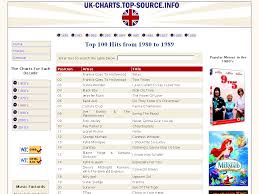 Www Uk Charts Top Source Info Uk Music Charts