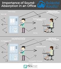 sound absorbing panels for your office