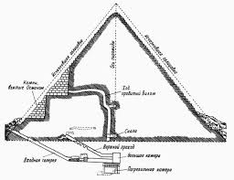 Pyramide de Mykérinos - Гиза