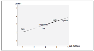 Similarity Metrics Pearson Correlation Coefficient