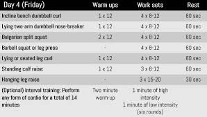 A Simple Workout Plan For Serious Mass Gain Breaking Muscle