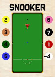 snooker table points poster picture