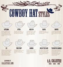 How To Identify Cowboy Hat Styles Cowboy Hat Styles
